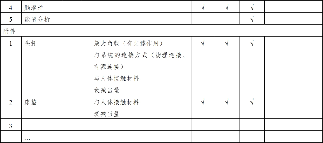 X射線計(jì)算機(jī)體層攝影設(shè)備注冊(cè)技術(shù)審查指導(dǎo)原則（2018年第26號(hào)）(圖12)