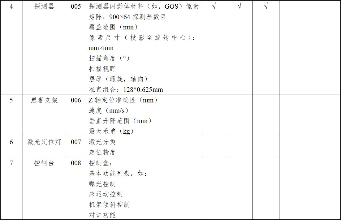 X射線計(jì)算機(jī)體層攝影設(shè)備注冊(cè)技術(shù)審查指導(dǎo)原則（2018年第26號(hào)）(圖9)