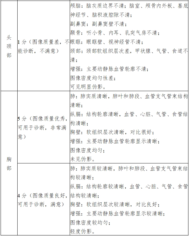 X射線計(jì)算機(jī)體層攝影設(shè)備注冊(cè)技術(shù)審查指導(dǎo)原則（2018年第26號(hào)）(圖15)