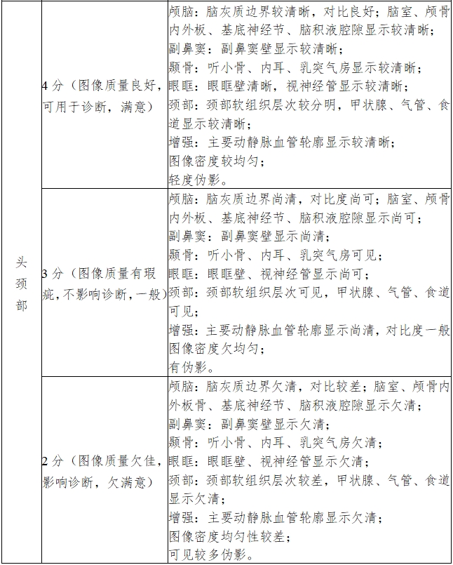 X射線計(jì)算機(jī)體層攝影設(shè)備注冊(cè)技術(shù)審查指導(dǎo)原則（2018年第26號(hào)）(圖14)