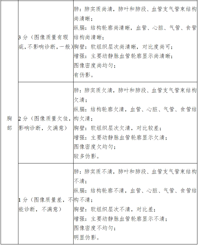 X射線計(jì)算機(jī)體層攝影設(shè)備注冊(cè)技術(shù)審查指導(dǎo)原則（2018年第26號(hào)）(圖16)