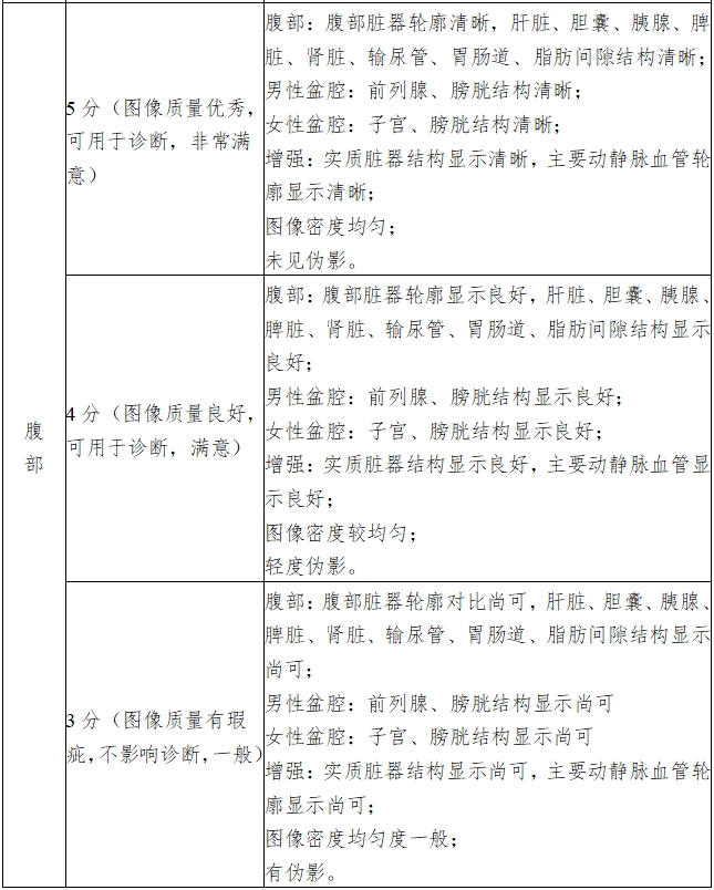 X射線計(jì)算機(jī)體層攝影設(shè)備注冊(cè)技術(shù)審查指導(dǎo)原則（2018年第26號(hào)）(圖17)