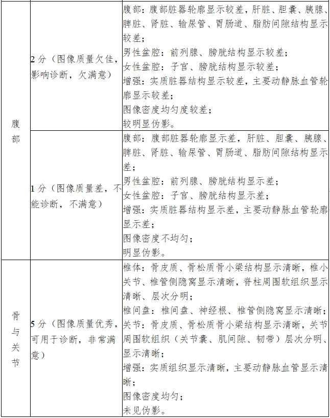 X射線計(jì)算機(jī)體層攝影設(shè)備注冊(cè)技術(shù)審查指導(dǎo)原則（2018年第26號(hào)）(圖18)