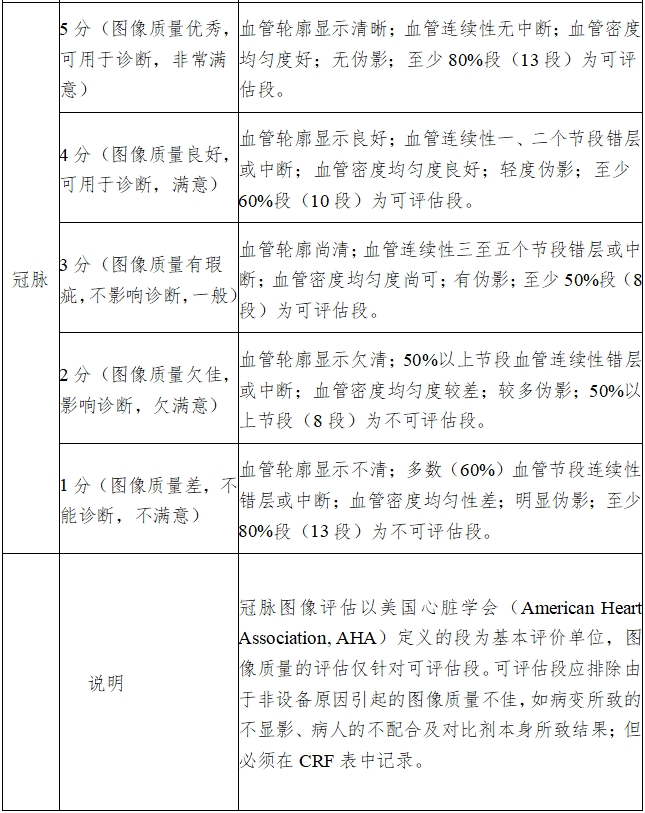 X射線計(jì)算機(jī)體層攝影設(shè)備注冊(cè)技術(shù)審查指導(dǎo)原則（2018年第26號(hào)）(圖21)