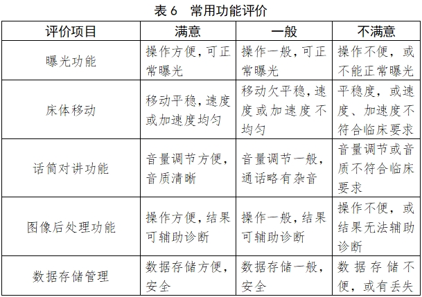 X射線計(jì)算機(jī)體層攝影設(shè)備注冊(cè)技術(shù)審查指導(dǎo)原則（2018年第26號(hào)）(圖22)