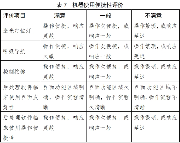 X射線計(jì)算機(jī)體層攝影設(shè)備注冊(cè)技術(shù)審查指導(dǎo)原則（2018年第26號(hào)）(圖23)