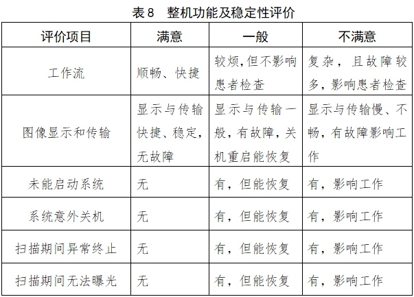 X射線計(jì)算機(jī)體層攝影設(shè)備注冊(cè)技術(shù)審查指導(dǎo)原則（2018年第26號(hào)）(圖24)