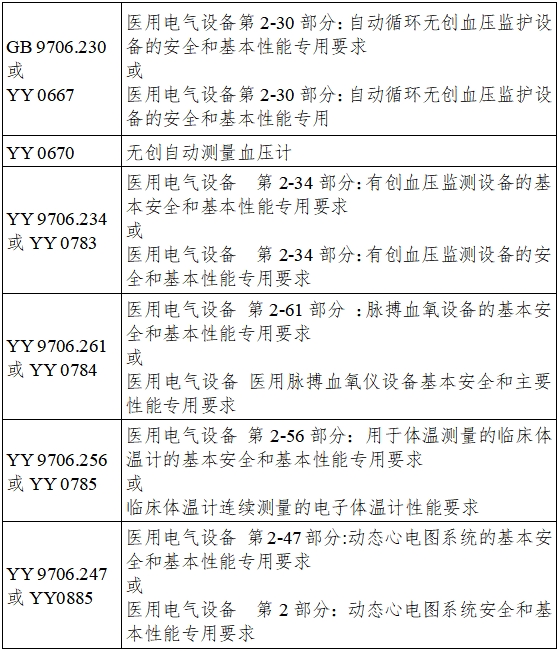 遠程監(jiān)測系統(tǒng)注冊審查指導原則（2024年第5號）(圖6)