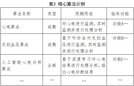 遠程監(jiān)測系統(tǒng)注冊審查指導原則（2024年第5號）(圖7)