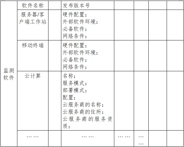 遠程監(jiān)測系統(tǒng)注冊審查指導原則（2024年第5號）(圖10)