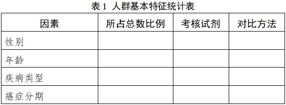 人表皮生長因子受體（EGFR）突變基因檢測試劑（PCR法）注冊技術(shù)審查指導(dǎo)原則（2018年第36號）(圖1)