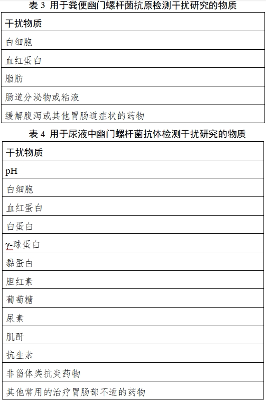 幽門螺桿菌抗原/抗體檢測(cè)試劑注冊(cè)技術(shù)審查指導(dǎo)原則（2018年第36號(hào)）(圖3)