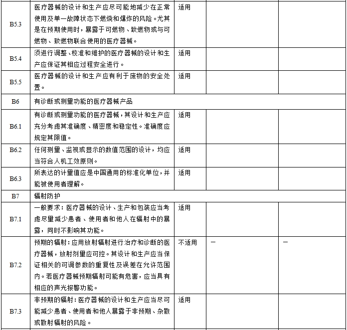 眼科光學(xué)相干斷層掃描儀注冊(cè)技術(shù)審查指導(dǎo)原則（2018年第44號(hào)）(圖5)