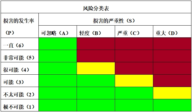 眼科光學(xué)相干斷層掃描儀注冊(cè)技術(shù)審查指導(dǎo)原則（2018年第44號(hào)）(圖13)