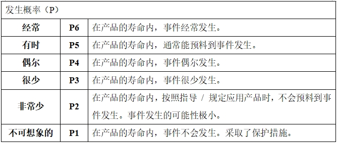 眼科光學(xué)相干斷層掃描儀注冊(cè)技術(shù)審查指導(dǎo)原則（2018年第44號(hào)）(圖15)