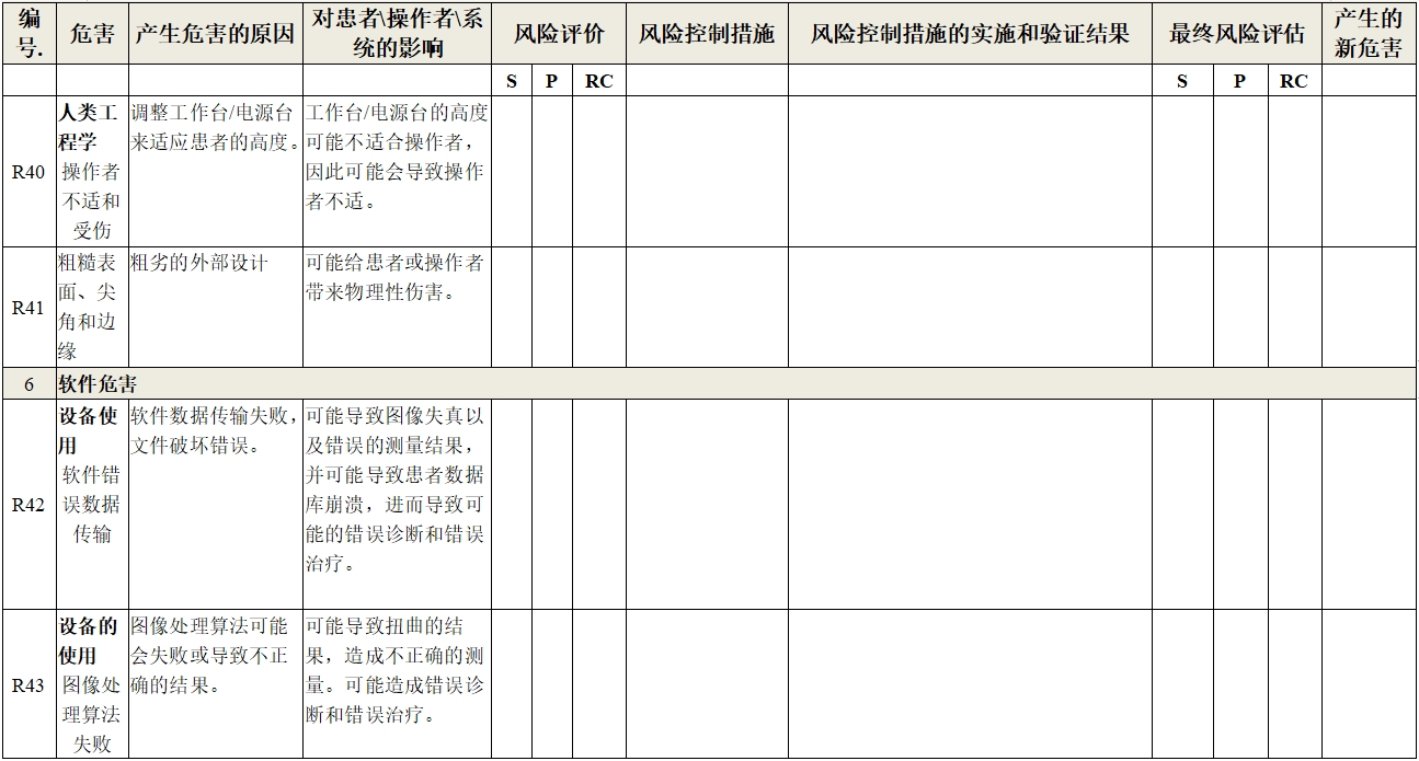 眼科光學(xué)相干斷層掃描儀注冊(cè)技術(shù)審查指導(dǎo)原則（2018年第44號(hào)）(圖25)