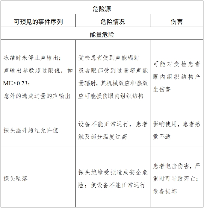 眼科超聲診斷設(shè)備注冊技術(shù)審查指導(dǎo)原則（2018年第55號）(圖1)