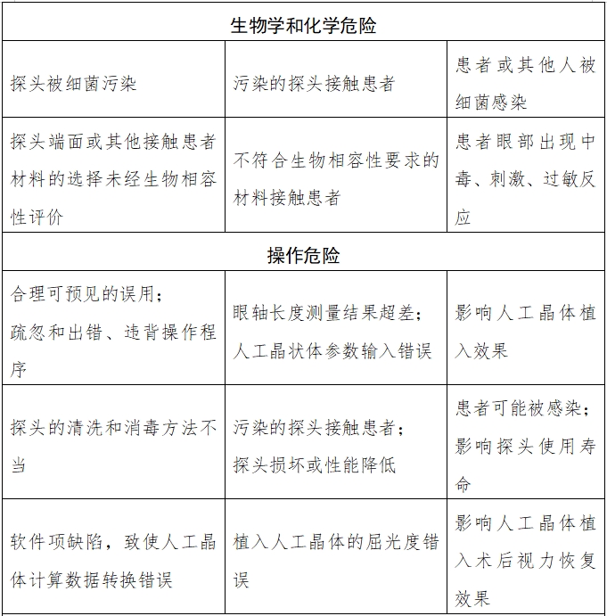 眼科超聲診斷設(shè)備注冊技術(shù)審查指導(dǎo)原則（2018年第55號）(圖2)