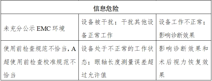 眼科超聲診斷設(shè)備注冊技術(shù)審查指導(dǎo)原則（2018年第55號）(圖3)