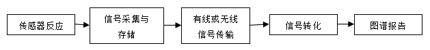 持續(xù)葡萄糖監(jiān)測系統(tǒng)注冊技術(shù)審查指導(dǎo)原則（2018年第56號）(圖1)