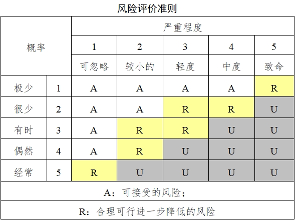 持續(xù)葡萄糖監(jiān)測系統(tǒng)注冊技術(shù)審查指導(dǎo)原則（2018年第56號）(圖9)