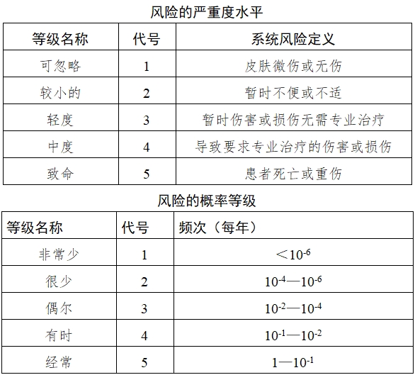 持續(xù)葡萄糖監(jiān)測系統(tǒng)注冊技術(shù)審查指導(dǎo)原則（2018年第56號）(圖8)