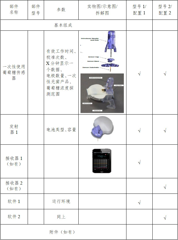 持續(xù)葡萄糖監(jiān)測系統(tǒng)注冊技術(shù)審查指導(dǎo)原則（2018年第56號）(圖10)