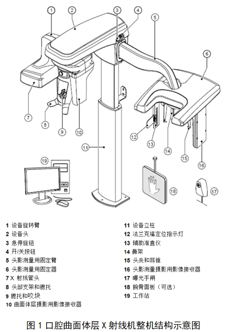 口腔曲面體層X射線機注冊技術審查指導原則（2018年第9號）(圖1)