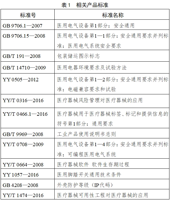 電子陰道顯微鏡注冊(cè)技術(shù)審查指導(dǎo)原則（2018年第15號(hào)）(圖4)