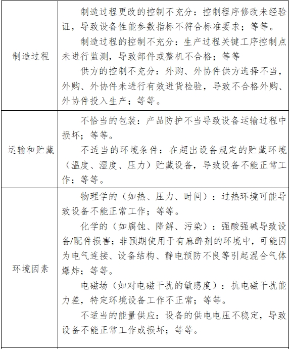 電子陰道顯微鏡注冊(cè)技術(shù)審查指導(dǎo)原則（2018年第15號(hào)）(圖6)