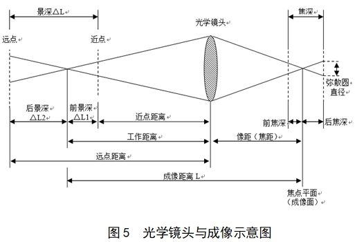 電子陰道顯微鏡注冊(cè)技術(shù)審查指導(dǎo)原則（2018年第15號(hào)）(圖8)