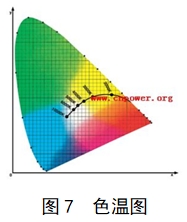 電子陰道顯微鏡注冊(cè)技術(shù)審查指導(dǎo)原則（2018年第15號(hào)）(圖10)