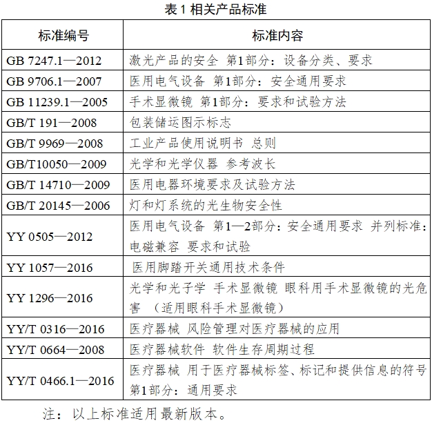 手術顯微鏡注冊技術審查指導原則（2018年第25號）(圖6)