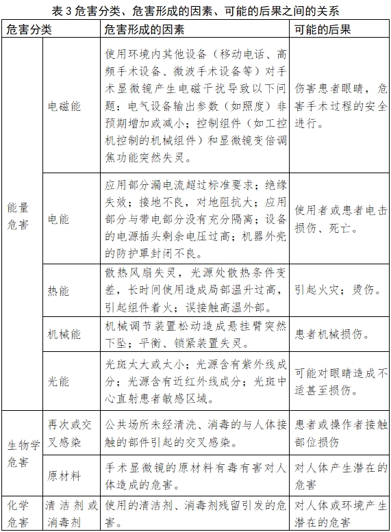 手術顯微鏡注冊技術審查指導原則（2018年第25號）(圖10)