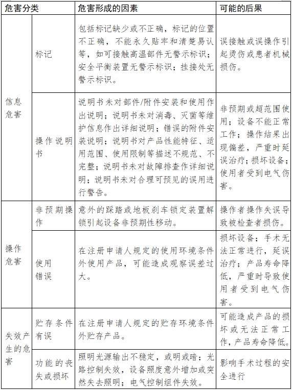 手術顯微鏡注冊技術審查指導原則（2018年第25號）(圖11)