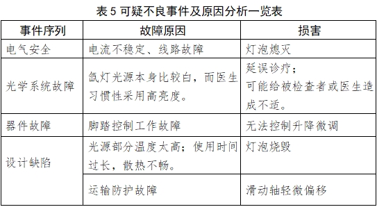 手術顯微鏡注冊技術審查指導原則（2018年第25號）(圖13)