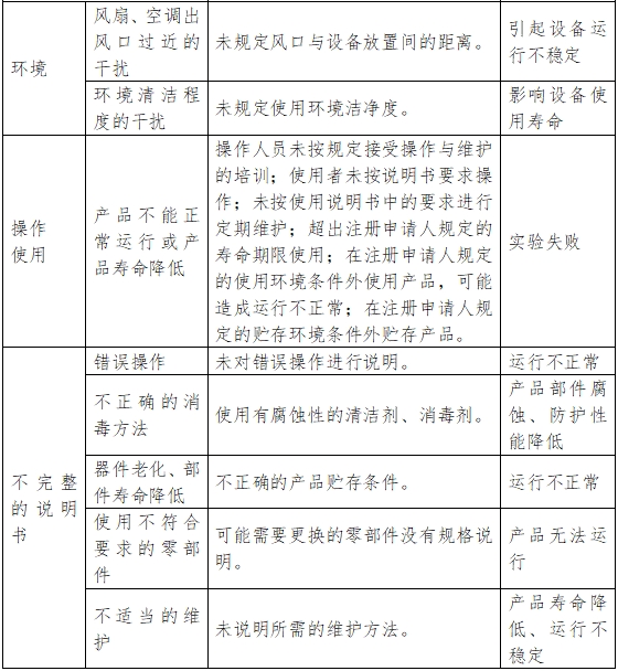 醫(yī)用潔凈工作臺注冊技術審查指導原則（2018年第25號）(圖8)