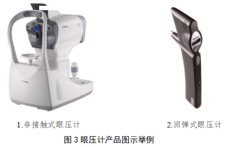 眼壓計注冊技術審查指導原則（2018年第25號）(圖3)