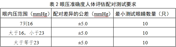 眼壓計注冊技術審查指導原則（2018年第25號）(圖6)