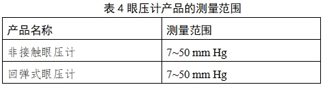 眼壓計注冊技術審查指導原則（2018年第25號）(圖9)