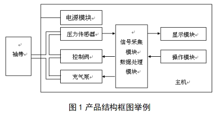 脈搏波速度和踝臂指數(shù)檢測(cè)產(chǎn)品注冊(cè)技術(shù)審查指導(dǎo)原則（2018年第25號(hào)）(圖1)