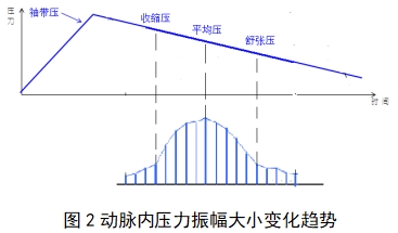 脈搏波速度和踝臂指數(shù)檢測(cè)產(chǎn)品注冊(cè)技術(shù)審查指導(dǎo)原則（2018年第25號(hào)）(圖2)