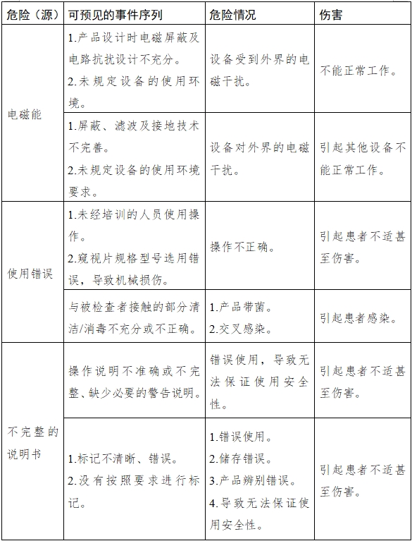 麻醉咽喉鏡注冊技術審查指導原則（2018年第30號）(圖5)