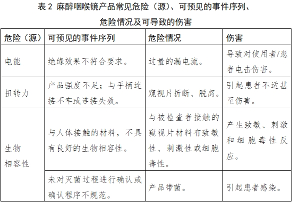 麻醉咽喉鏡注冊技術審查指導原則（2018年第30號）(圖4)