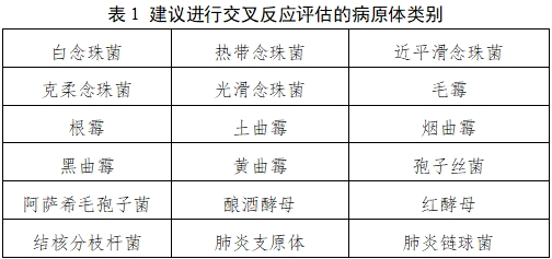 隱球菌莢膜多糖抗原檢測(cè)試劑注冊(cè)技術(shù)審查指導(dǎo)原則（2021年第4號(hào)）(圖1)