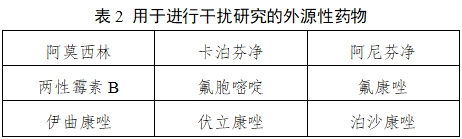 隱球菌莢膜多糖抗原檢測(cè)試劑注冊(cè)技術(shù)審查指導(dǎo)原則（2021年第4號(hào)）(圖2)