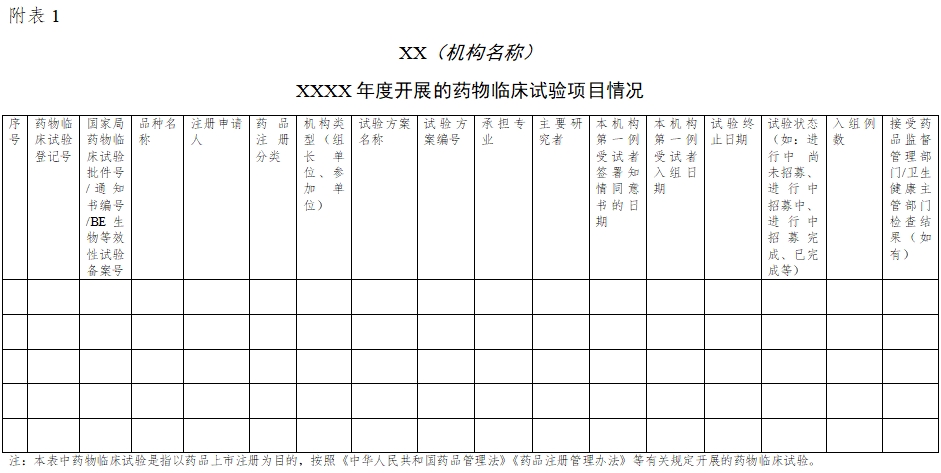 藥物臨床試驗(yàn)機(jī)構(gòu)年度工作總結(jié)報(bào)告填報(bào)指南（2024年第1號(hào)）(圖8)