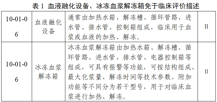 血液融化設(shè)備注冊(cè)審查指導(dǎo)原則（2023年第22號(hào)）(圖2)