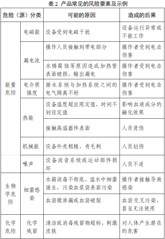 血液融化設(shè)備注冊(cè)審查指導(dǎo)原則（2023年第22號(hào)）(圖3)