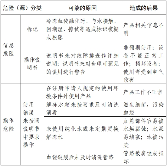 血液融化設(shè)備注冊(cè)審查指導(dǎo)原則（2023年第22號(hào)）(圖4)